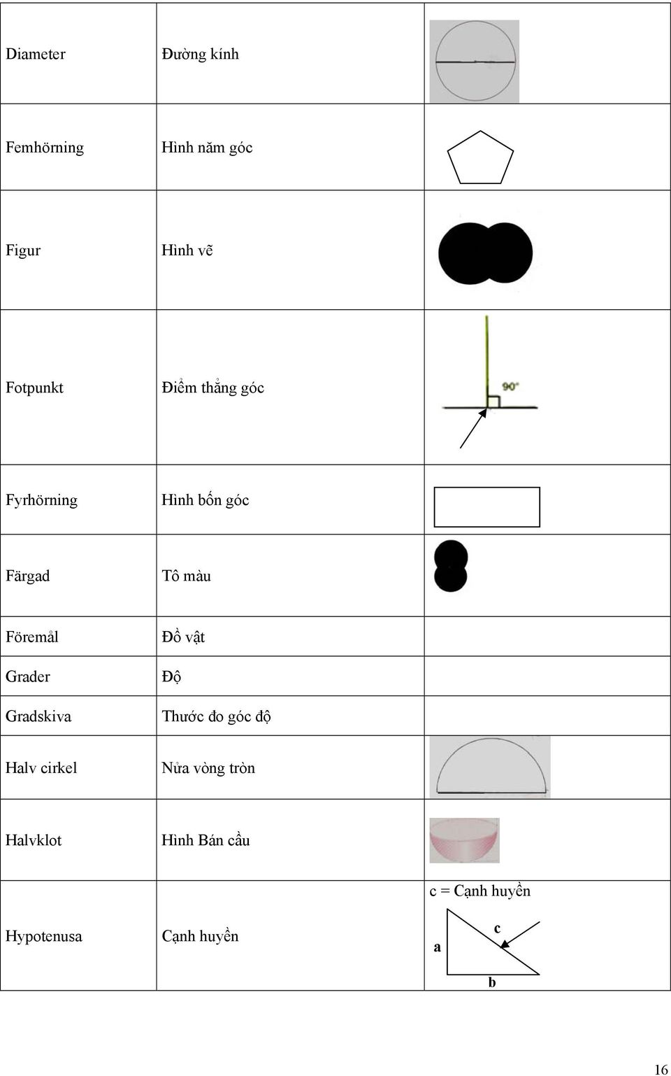 Föremål Grader Gradskiva Đồ vật Độ Thước đo góc độ Halv cirkel