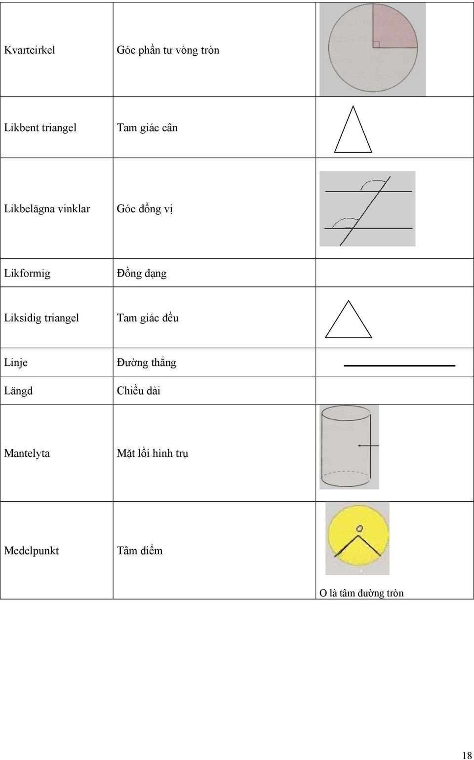 Liksidig triangel Tam giác đều Linje Längd Đường thẳng Chiều