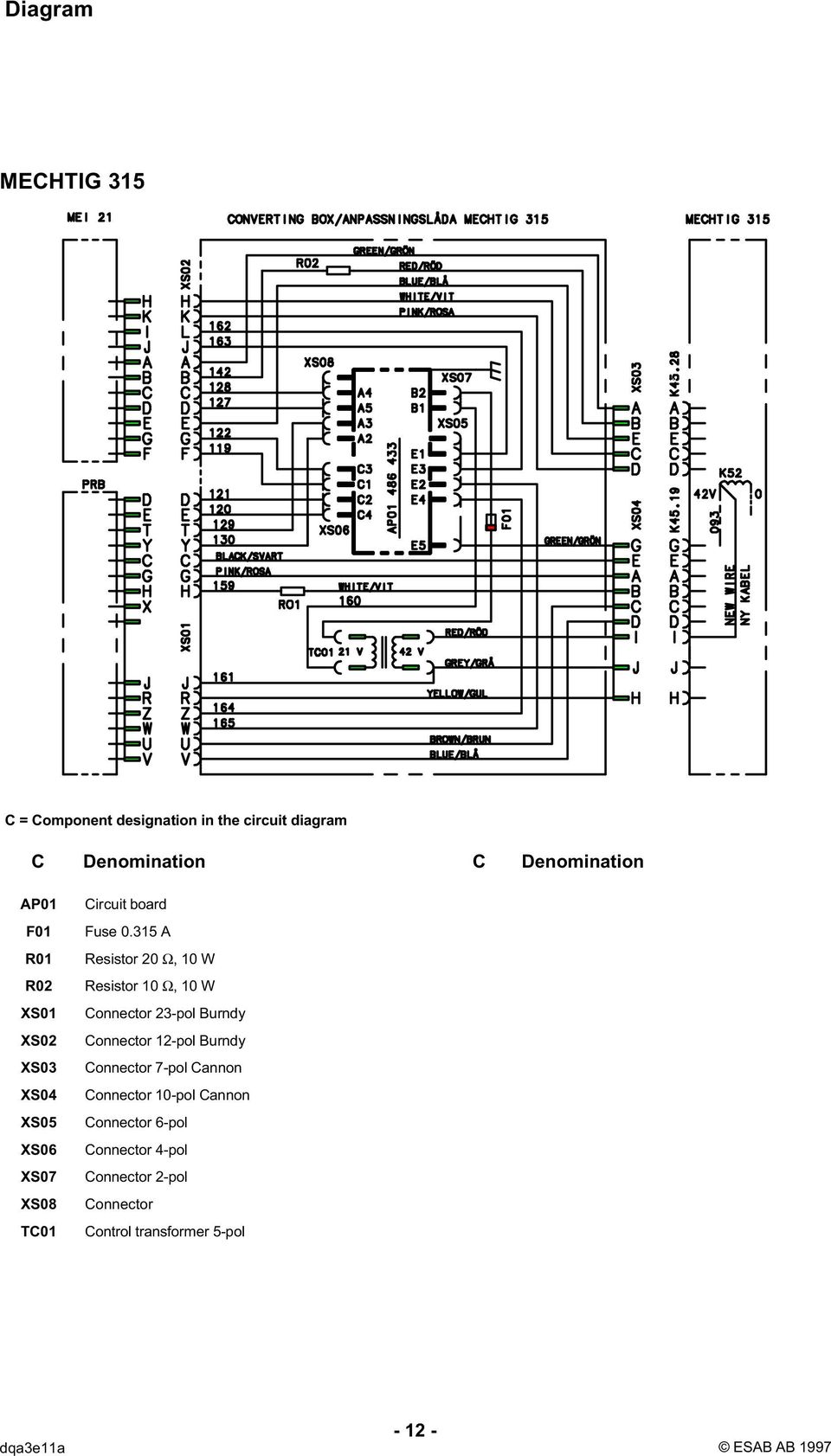 315 A Resistor 20 Ω, 10 W Resistor 10 Ω, 10 W Connector 23-pol Burndy Connector 12-pol Burndy Connector