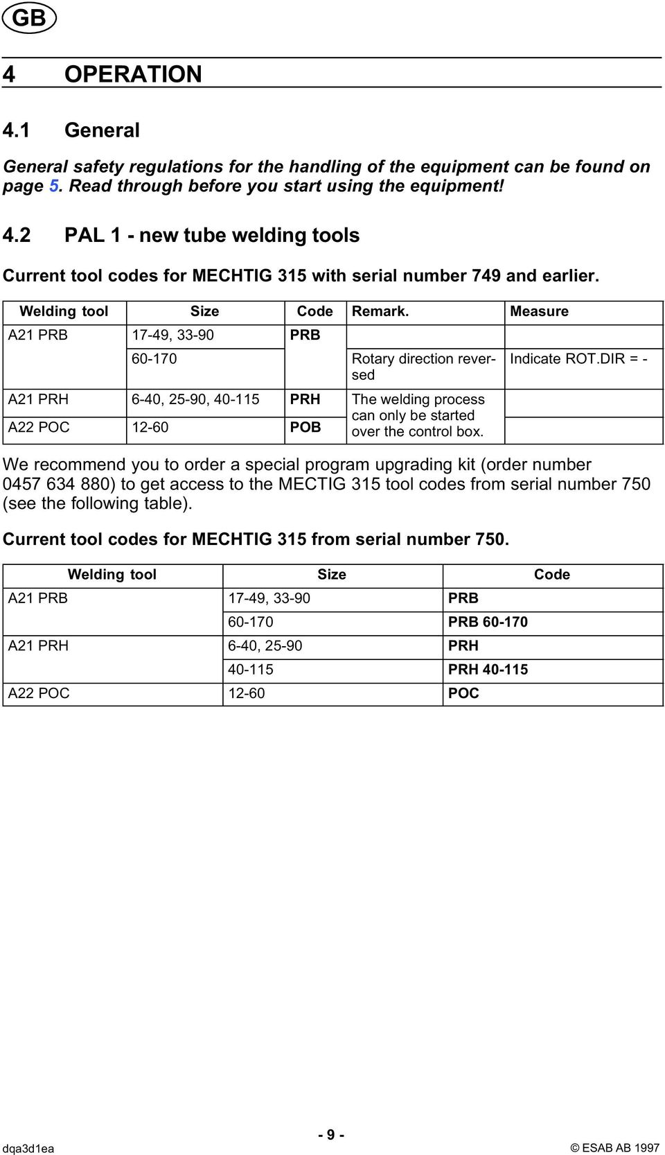 Measure A21 PRB 17-49, 33-90 PRB 60-170 Rotary direction reversed A21 PRH 6-40, 25-90, 40-115 PRH The welding process A22 POC 12-60 POB can only be started over the control box. Indicate ROT.