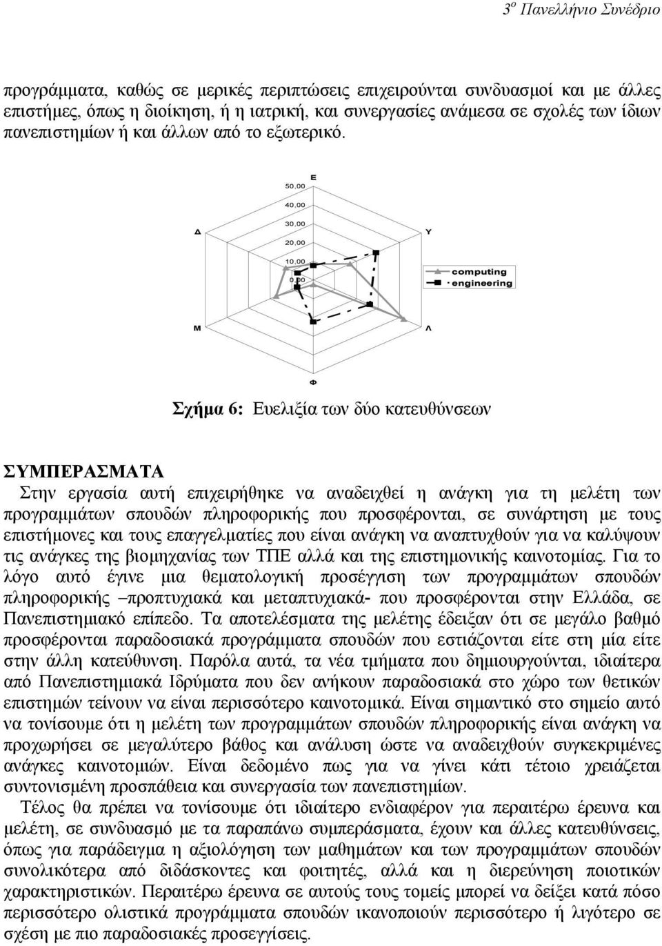 50,00 Ε 40,00 30,00 20,00 Υ 10,00 0,00 computing engineering Μ Λ Φ Σχήµα 6: Ευελιξία των δύο κατευθύνσεων ΣΥΜΠΕΡΑΣΜΑΤΑ Στην εργασία αυτή επιχειρήθηκε να αναδειχθεί η ανάγκη για τη µελέτη των