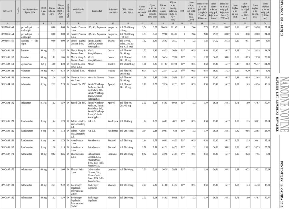Servier Pharma LLS, SII, Anpharm Norprexanil tbl. 30x(10 3,54 3,72 106,16 111,47 R 2,66 2,79 79,88 83,87 0,88 0,92 26,28 27,59 amlodipin +5 ) Norprexanil Triapin Cozaar Cozaar tbl. 30x(10 +10 ) tbl.