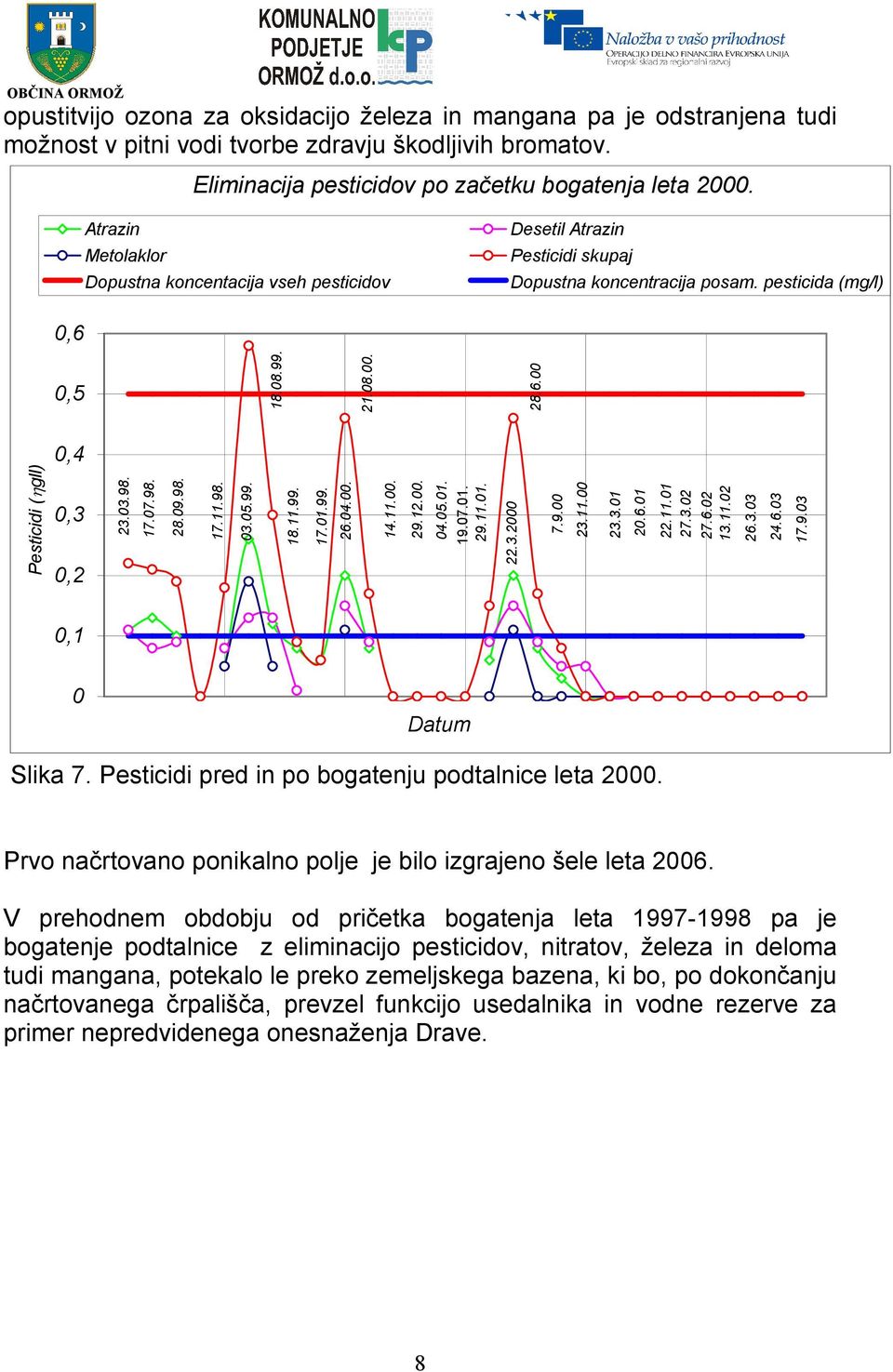 6.01 23.3.01 23.11.00 7.9.00 22.3.2000 29.12.00. 04.05.01. 19.07.01. 29.11.01. 14.11.00. 26.04.00. 17.01.99. 18.11.99. 03.05.99. 17.11.98. 28.09.98. 0,3 23.03.98. 0,4 17.07.98. Pesticidi (ηgll) 0,5 21.