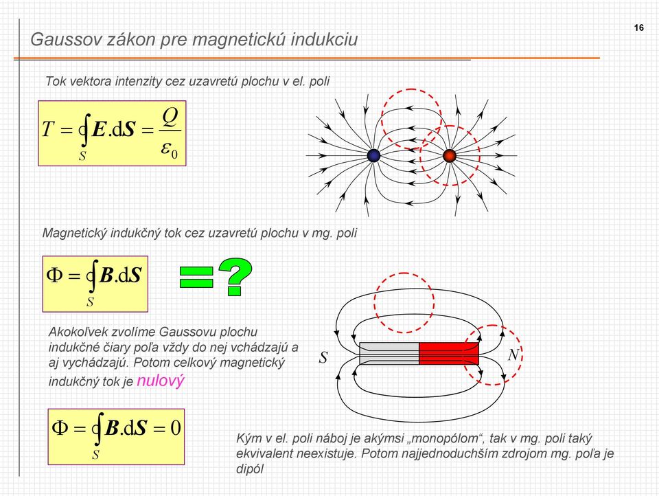 ds Akokoľvek zvolíme Gaussovu plochu indukčné čiay poľa vždy do nej vchádzajú a aj vychádzajú.