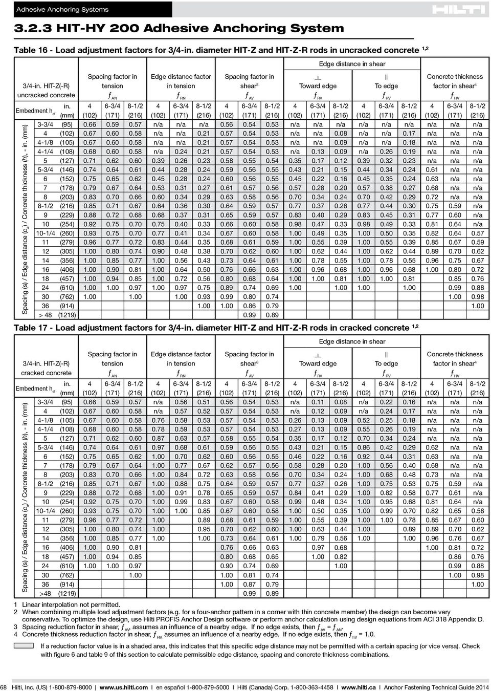 3-3/4 (95) 0.66 0.59 0.57 n/a n/a n/a 0.56 0.54 0.53 n/a n/a n/a n/a n/a n/a n/a n/a n/a 4 (102) 0.67 0.60 0.58 n/a n/a 0.21 0.57 0.54 0.53 n/a n/a 0.08 n/a n/a 0.17 n/a n/a n/a 4-1/8 (105) 0.67 0.60 0.58 n/a n/a 0.21 0.57 0.54 0.53 n/a n/a 0.09 n/a n/a 0.