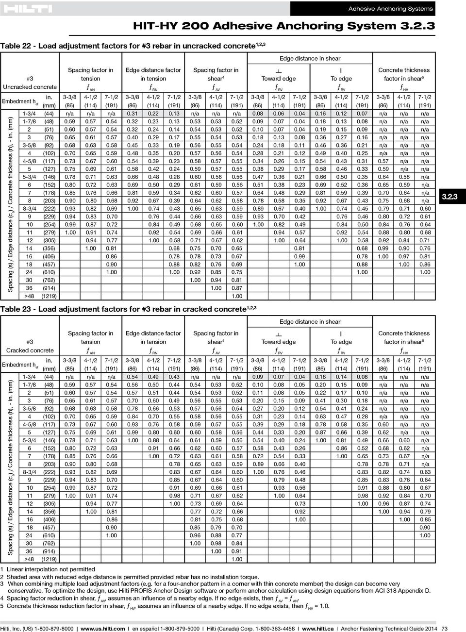 (86) (114) (191) 1-3/4 (44) n/a n/a n/a 0.31 0.22 0.13 n/a n/a n/a 0.08 0.06 0.04 0.16 0.12 0.07 n/a n/a n/a 1-7/8 (48) 0.59 0.57 0.54 0.32 0.23 0.13 0.53 0.53 0.52 0.09 0.07 0.04 0.18 0.13 0.08 n/a n/a n/a 2 (51) 0.