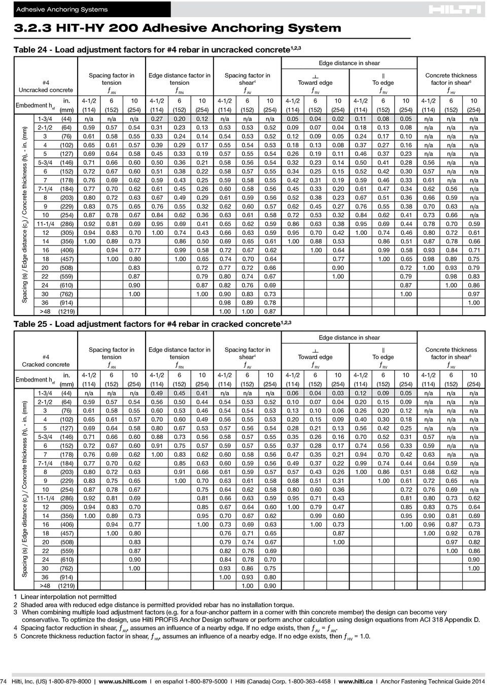 n/a 0.27 0.20 0.12 n/a n/a n/a 0.05 0.04 0.02 0.11 0.08 0.05 n/a n/a n/a 2-1/2 (64) 0.59 0.57 0.54 0.31 0.23 0.13 0.53 0.53 0.52 0.09 0.07 0.04 0.18 0.13 0.08 n/a n/a n/a 3 (76) 0.61 0.58 0.55 0.33 0.