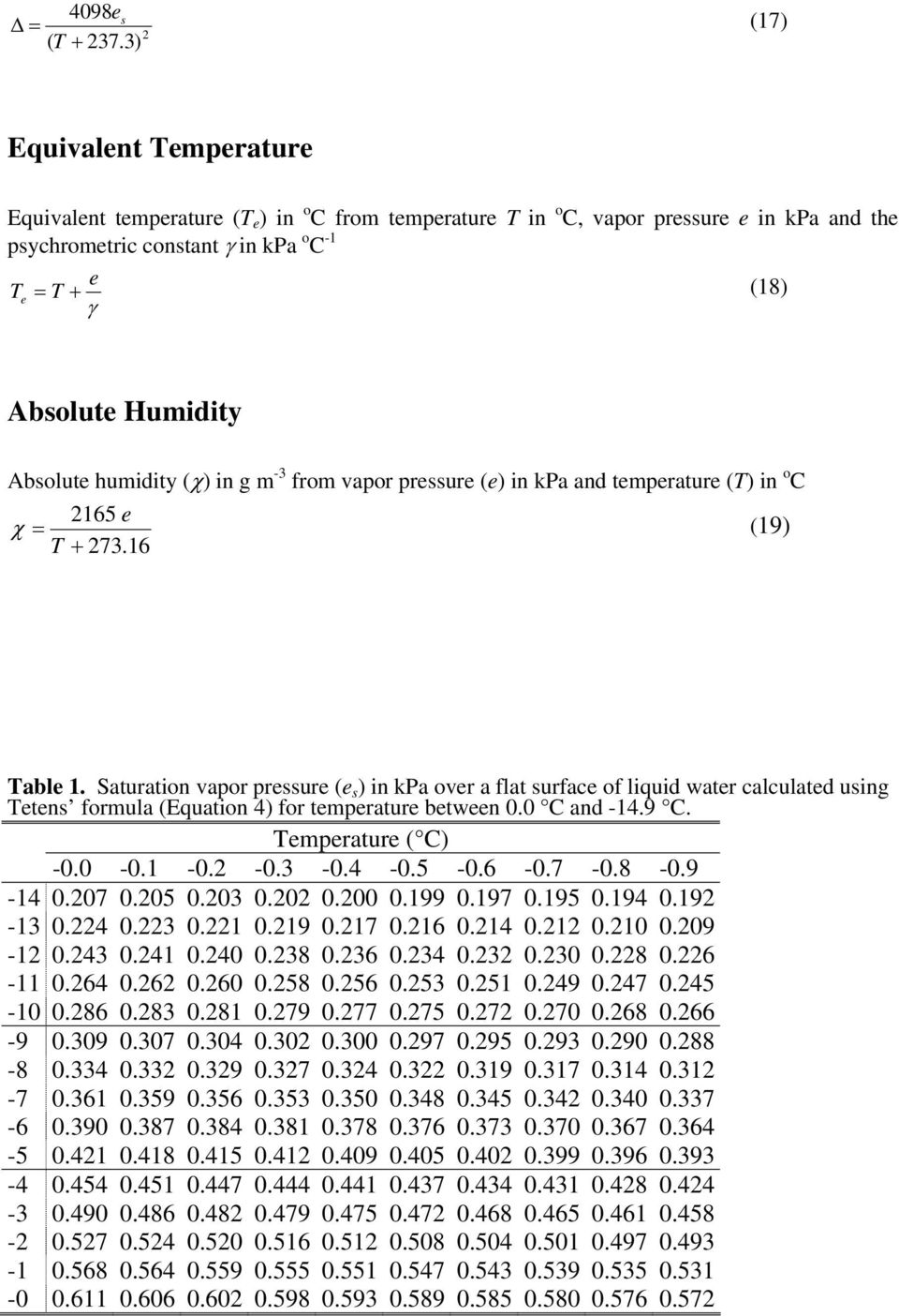 Absolute humidity (χ) in g m -3 rom vapor pressure (e) in kpa and temperature (T) in o C 2165 e χ (19) T + 273.16 Table 1.