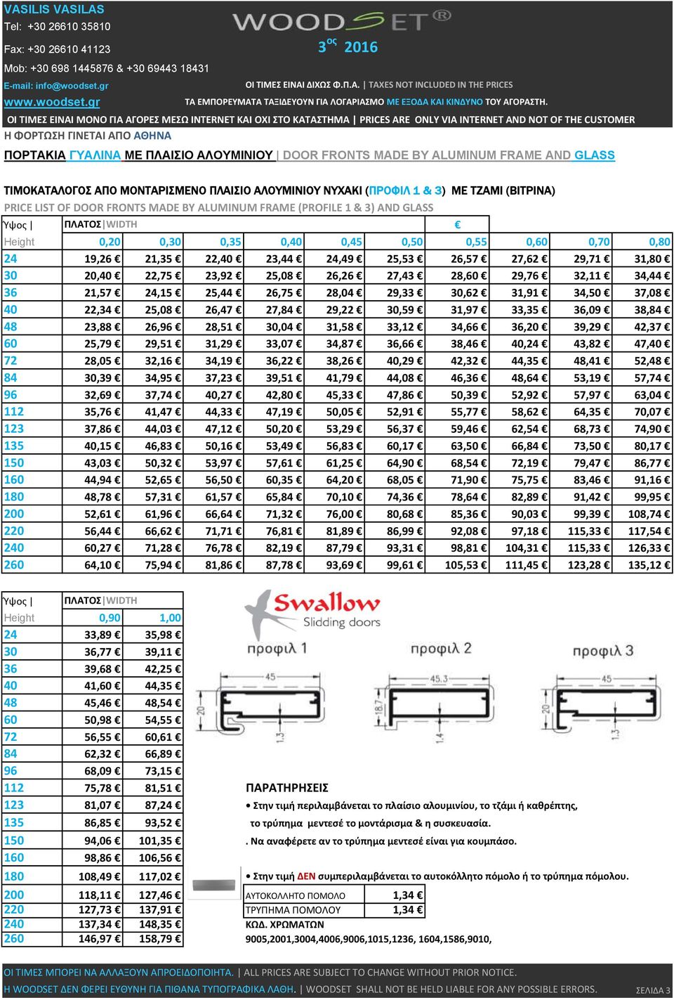 28,04 29,33 30,62 31,91 34,50 37,08 40 22,34 25,08 26,47 27,84 29,22 30,59 31,97 33,35 36,09 38,84 48 23,88 26,96 28,51 30,04 31,58 33,12 34,66 36,20 39,29 42,37 60 25,79 29,51 31,29 33,07 34,87