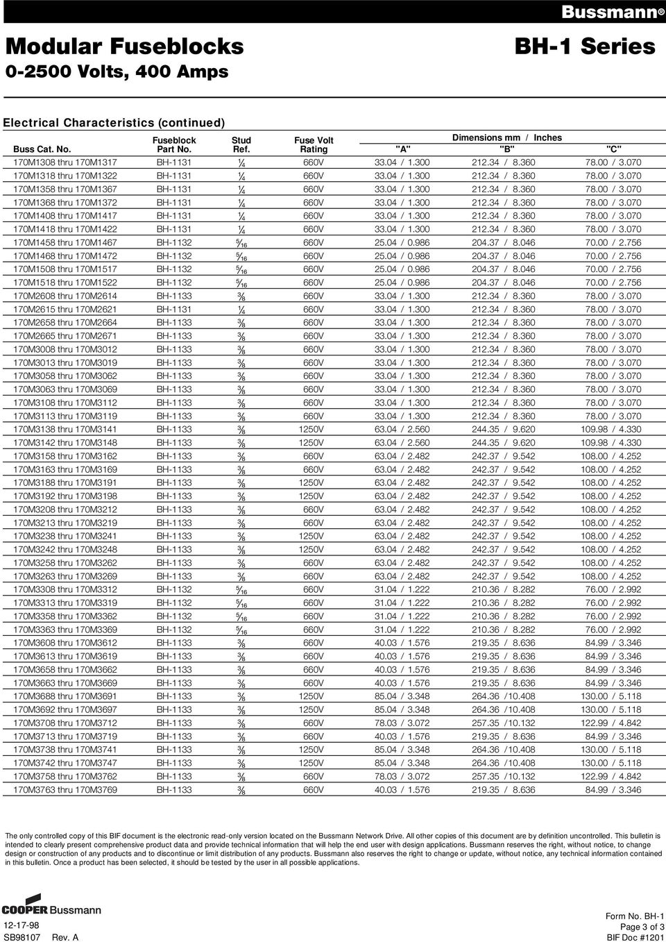 04 / 1.300 212.34 / 8.360 78.00 / 3.070 170M1408 thru 170M1417 BH-1131 Ω 660V 33.04 / 1.300 212.34 / 8.360 78.00 / 3.070 170M1418 thru 170M1422 BH-1131 Ω 660V 33.04 / 1.300 212.34 / 8.360 78.00 / 3.070 170M1458 thru 170M1467 BH-1132 fiω 660V 25.