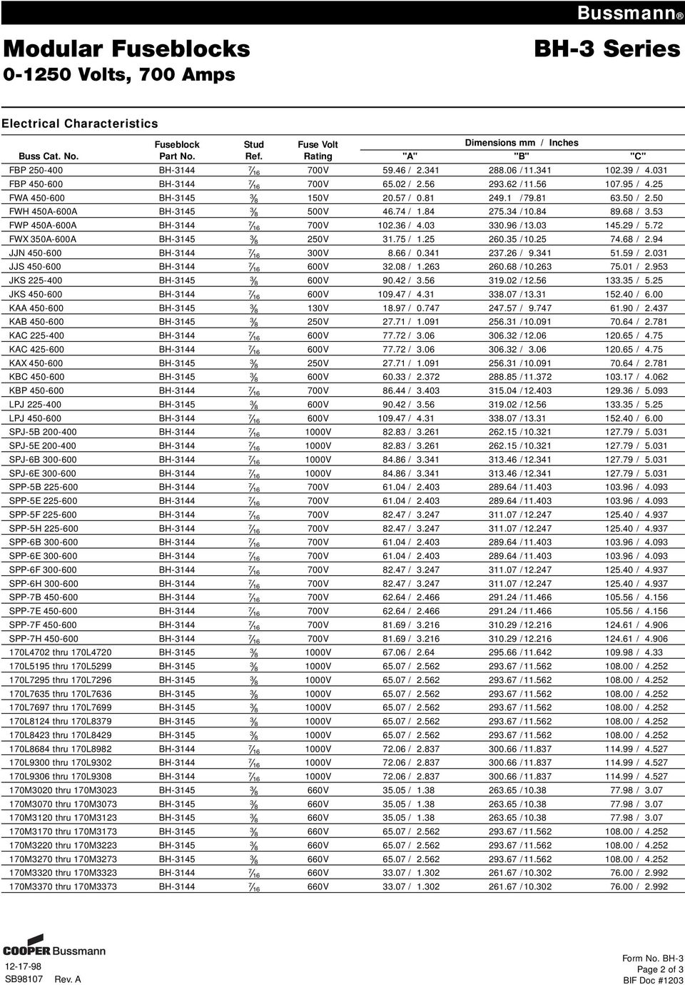 03 145.29 / 5.72 FWX 350A-600A BH-3145 Ω 250V 31.75 / 1.25 260.35 /10.25 74.68 / 2.94 JJN 450-600 BH-3144 Ω 300V 8.66 / 0.341 237.26 / 9.341 51.59 / 2.031 JJS 450-600 BH-3144 Ω 600V 32.08 / 1.263 260.