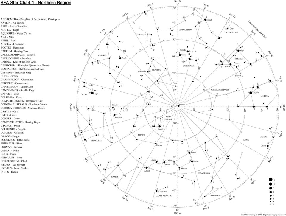 half man CEPHEUS - Ethiopian King CETUS - Whale CHAMAELEON - Chameleon CIRCINUS - Compasses CANIS MAJOR - Larger Dog CANIS MINOR - Smaller Dog CANCER - Crab COLUMBA - Dove COMA BERENICES - Berenice's