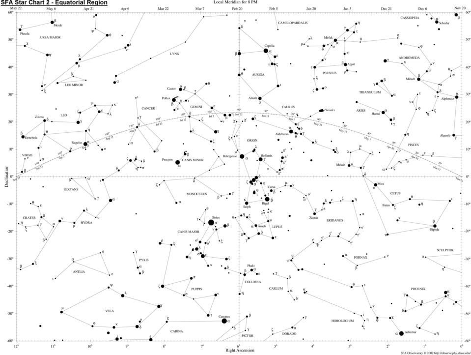 TAURUS 9 Pleiades ARIES LEO Jun 22 Hamal Zosma 2 1 Aldebaran Algenib Denebola ORION Regulus PISCES 2 VIRGO Betelgeuse Bellatrix 3 Procyon CANIS MINOR 4 Mekab 5 6 Mira Cursa SEXTANS MONOCERUS 1 CETUS