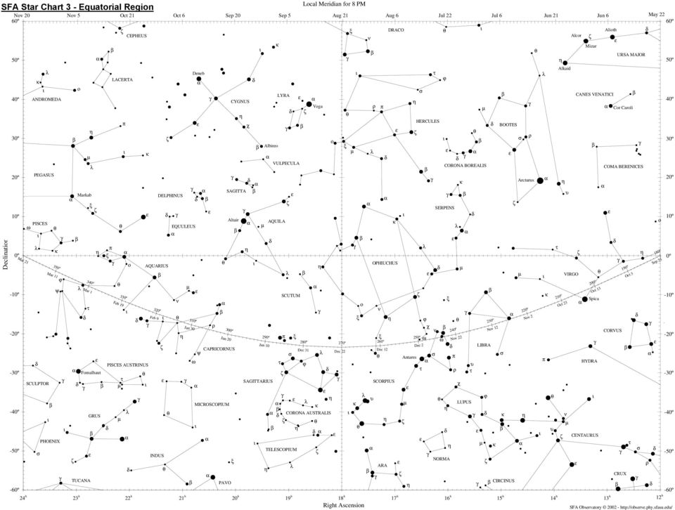 OPHIUCHUS AQUARIUS VIRGO - SCUTUM - Spica CORVUS - - ω ω 27 2 LIBRA CAPRICORNUS Dec 12 Dec 22 Antares ω HYDRA PISCES AUSTRINUS - Fomalhaut - SAGITTARIUS SCORPIUS SCULPTOR MICROSCOPIUM LUPUS - CORONA