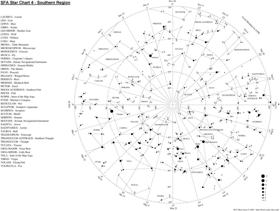 PERSEUS - Hero PHOENIX - Mythical Bird PICTOR - Easel PISCES AUSTRINUS - Southern Fish PISCES - Fish PUPPIS - Stern of the Ship Argo PYXIS - Mariner's Compass RETICULUM - Net SCULPTOR - Sculptor's