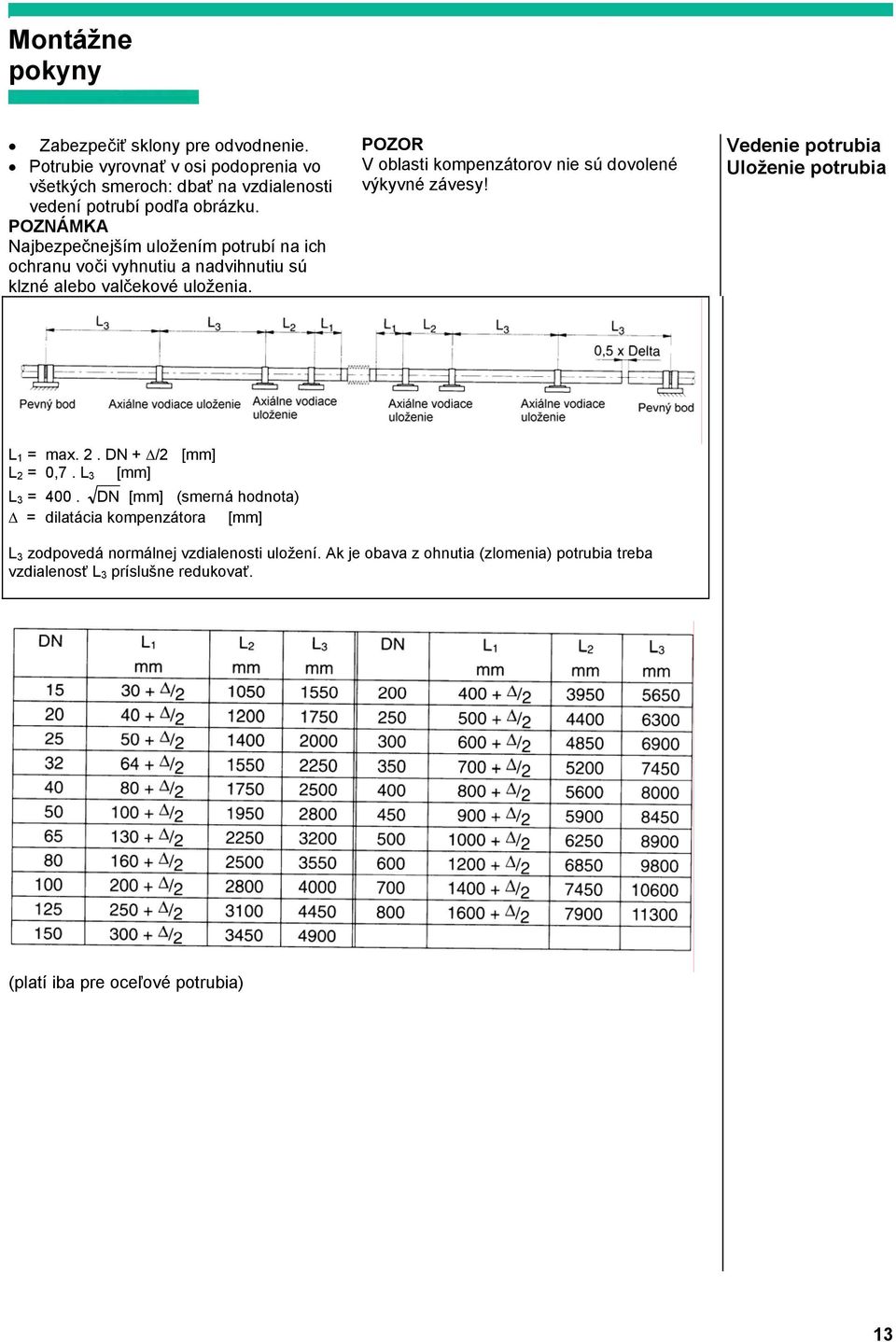 POZOR V oblasti kompenzátorov nie sú dovolené výkyvné závesy! Vedenie potrubia Uloženie potrubia L 1 = max. 2. DN + /2 [mm] L 2 = 0,7. L 3 [mm] L 3 = 400.