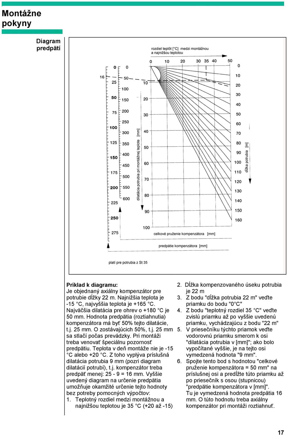 Pri montáži treba venovať špeciálnu pozornosť predpätiu. Teplota v deň montáže nie je -15 C alebo +20 C. Z toho vyplýva príslušná dilatácia potrubia 9 mm (pozri diagram dilatácií potrubí), t.j. kompenzátor treba predpäť menej: 25-9 = 16 mm.