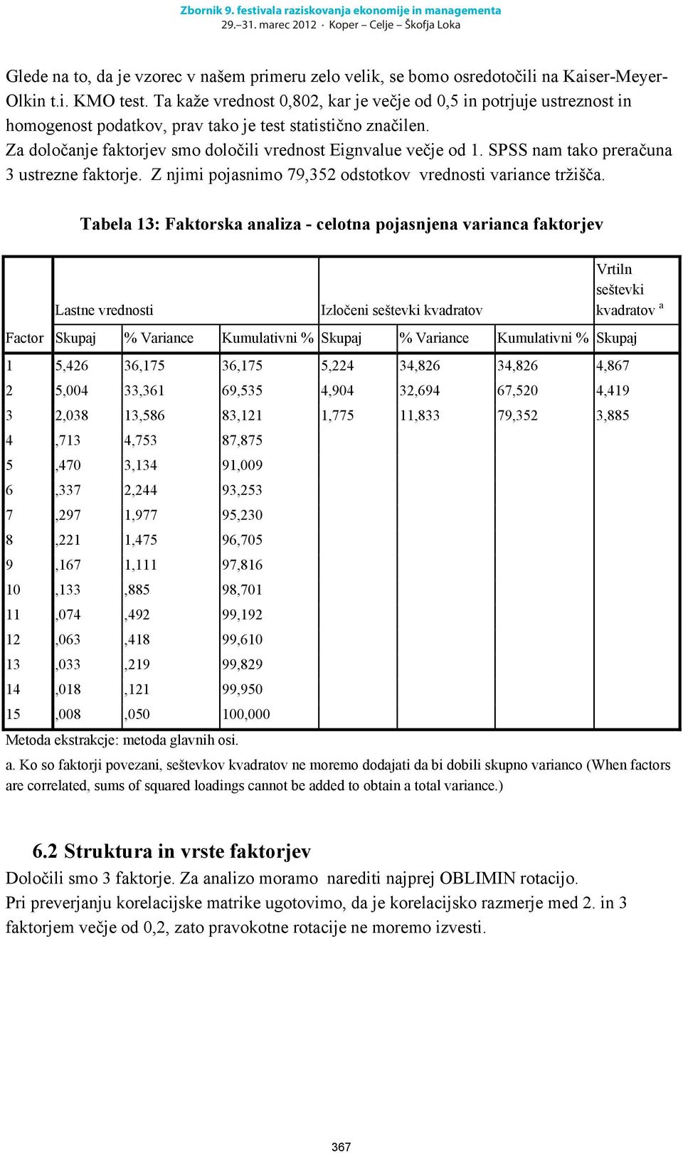 SPSS nam tako preračuna 3 ustrezne faktorje. Z njimi pojasnimo 79,352 odstotkov vrednosti variance tržišča.