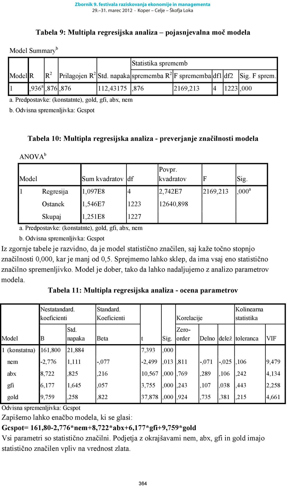 Odvisna spremenljivka: Gcspot Tabela 10: Multipla regresijska analiza - preverjanje značilnosti modela ANOVA b Model Sum kvadratov df Povpr. kvadratov F Sig.