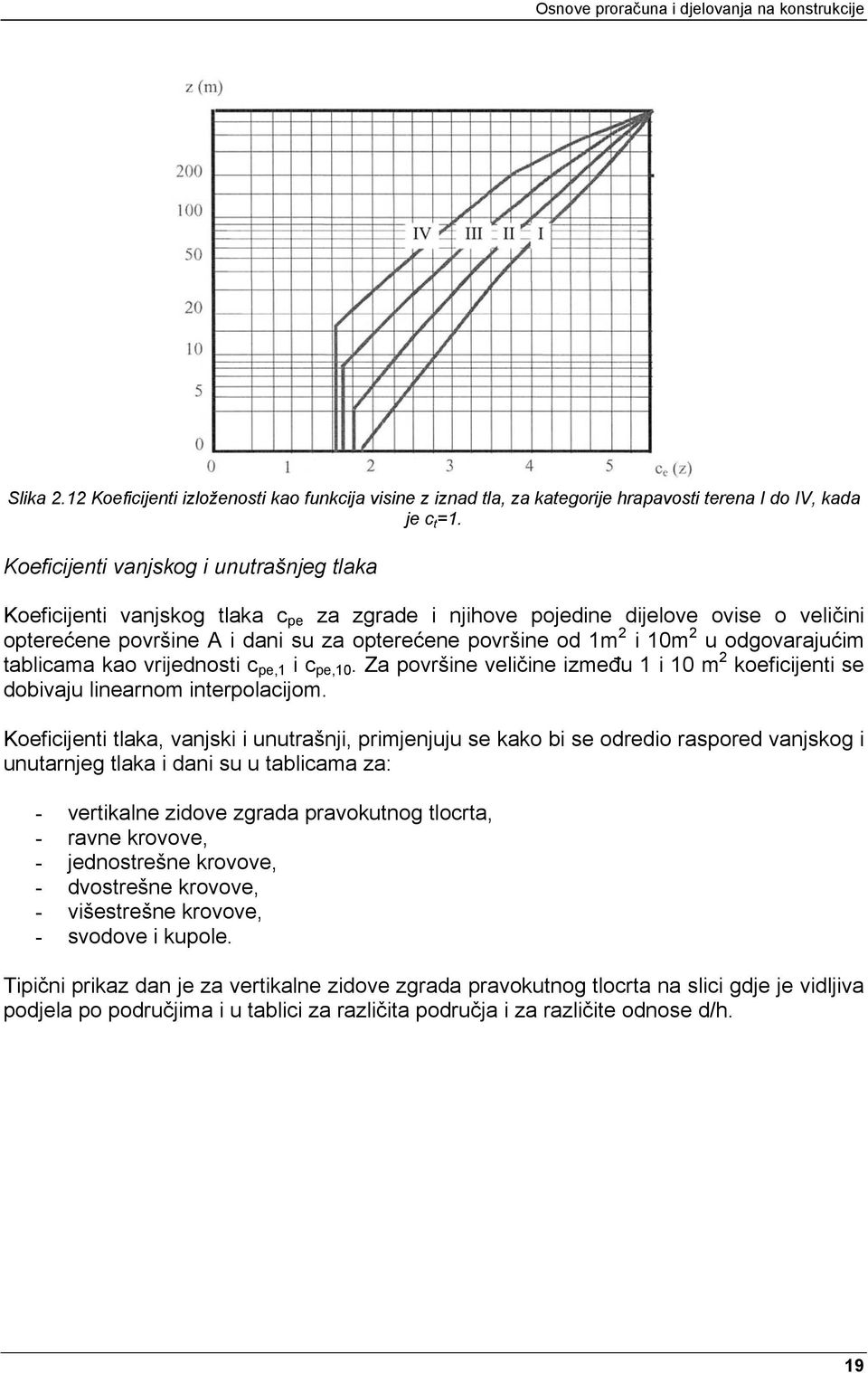 2 u odgovarajućim tablicama kao vrijednosti c pe,1 i c pe,10. Za površine veličine između 1 i 10 m 2 koeficijenti se dobivaju linearnom interpolacijom.