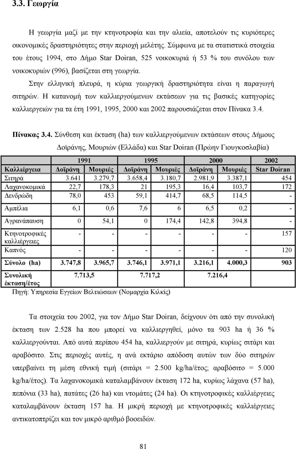 Στην ελληνική πλευρά, η κύρια γεωργική δραστηριότητα είναι η παραγωγή σιτηρών.