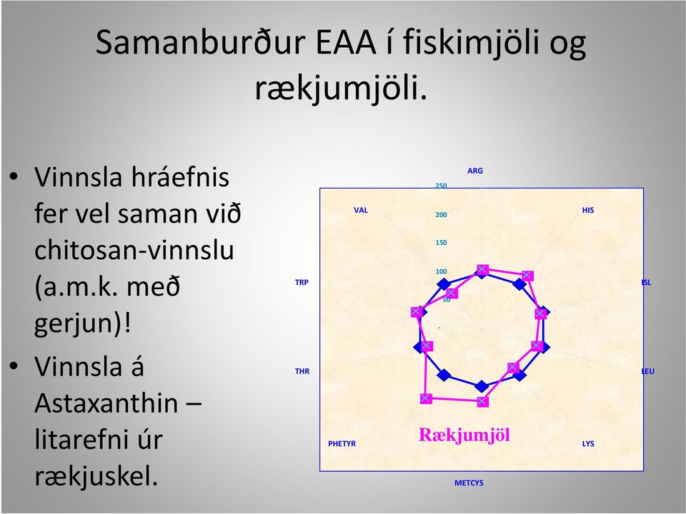 með gerjun)!