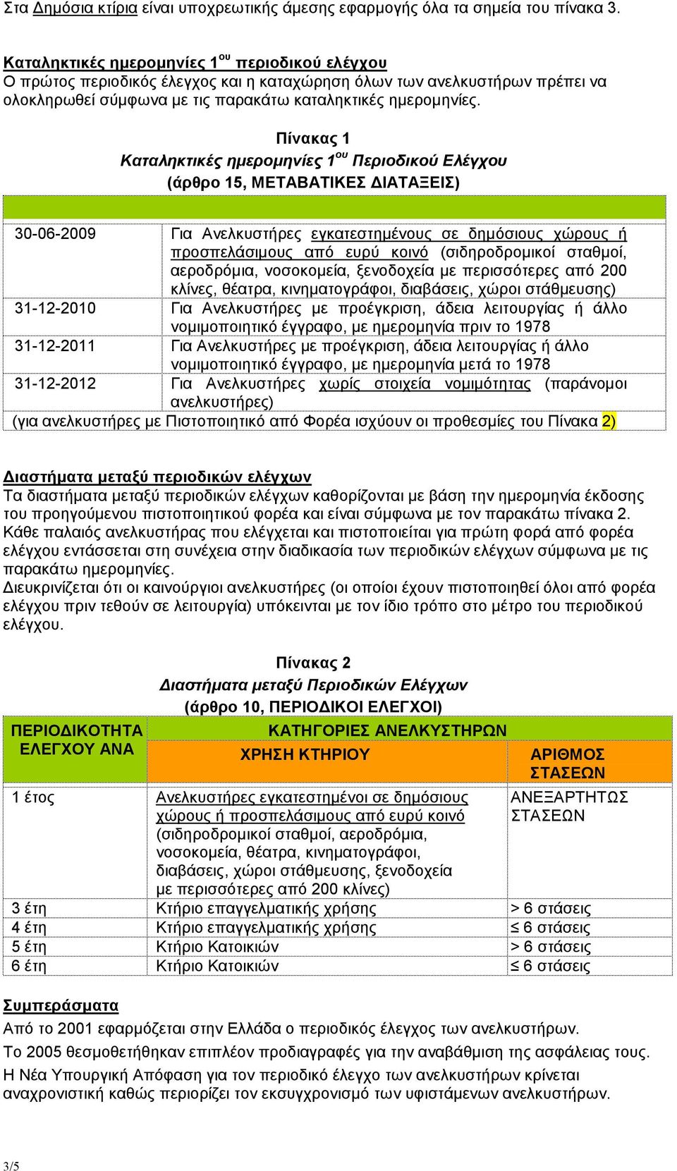Πίνακας 1 Καταληκτικές ηµεροµηνίες 1 ου Περιοδικού Ελέγχου (άρθρο 15, ΜΕΤΑΒΑΤΙΚΕΣ ΙΑΤΑΞΕΙΣ) 30-06-2009 Για Ανελκυστήρες εγκατεστηµένους σε δηµόσιους χώρους ή προσπελάσιµους από ευρύ κοινό