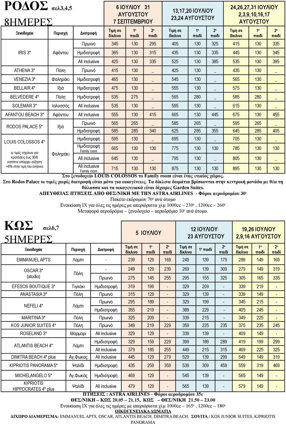 _ 555 130 _ 575 130 _ BELVEDERE 4* Πόλη Ημιδιατροφή 535 275 _ 565 280 _ 585 280 _ SOLEMAR 3* Ιαλυσσός All inclusive 535 130 _ 595 130 _ 615 130 _ AFANTOU BEACH 3* Αφάντου All inclusive 555 130 415