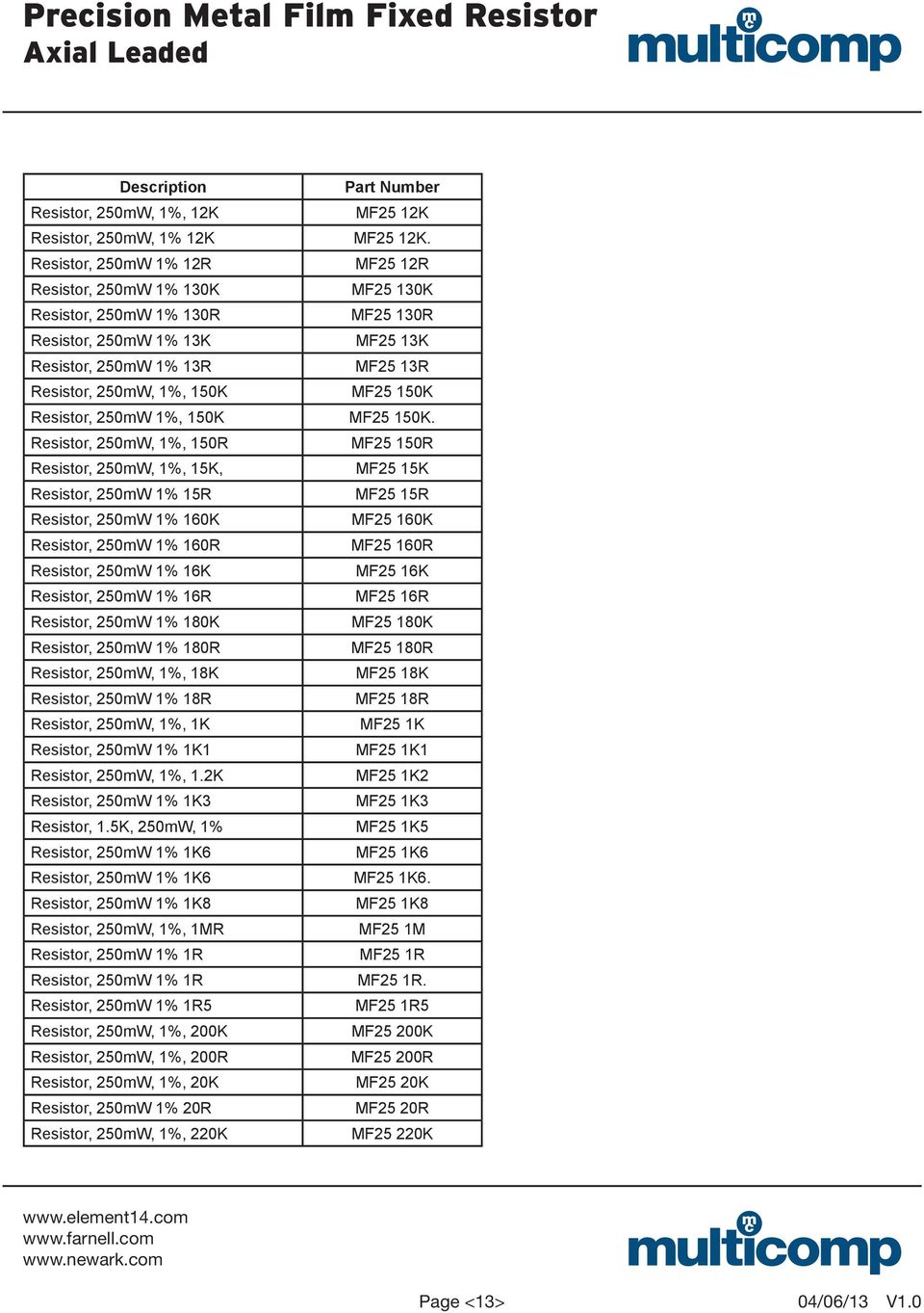 Resistor, 250mW 1%, 150K MF25 150K.