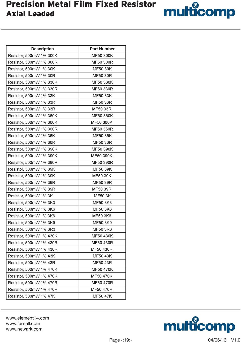 Resistor, 500mW 1% 360R MF50 360R Resistor, 500mW 1% 36K MF50 36K Resistor, 500mW 1% 36R MF50 36R Resistor, 500mW 1% 390K MF50 390K Resistor, 500mW 1% 390K MF50 390K.