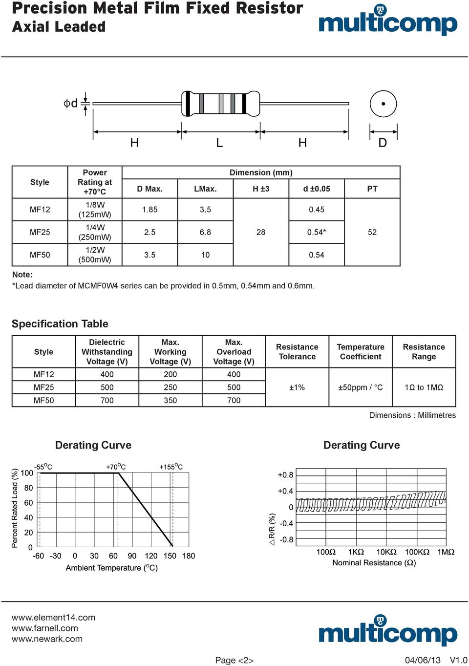 52 Specification Table Style Dielectric Withstanding Voltage (V) Max. Working Voltage (V) Max.