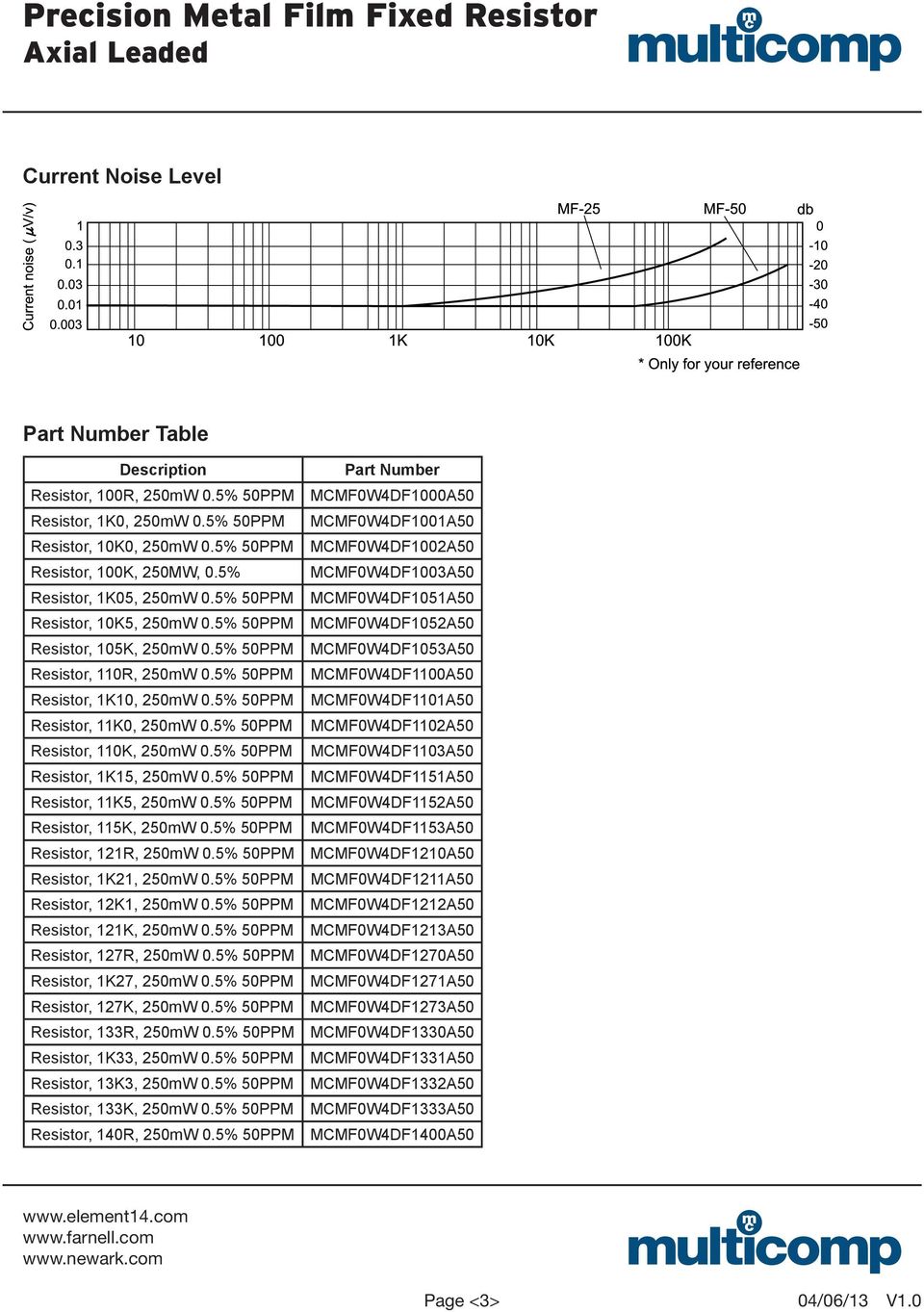 5% 50PPM Resistor, 1K15, 250mW 0.5% 50PPM Resistor, 11K5, 250mW 0.5% 50PPM Resistor, 115K, 250mW 0.5% 50PPM Resistor, 121R, 250mW 0.5% 50PPM Resistor, 1K21, 250mW 0.5% 50PPM Resistor, 12K1, 250mW 0.