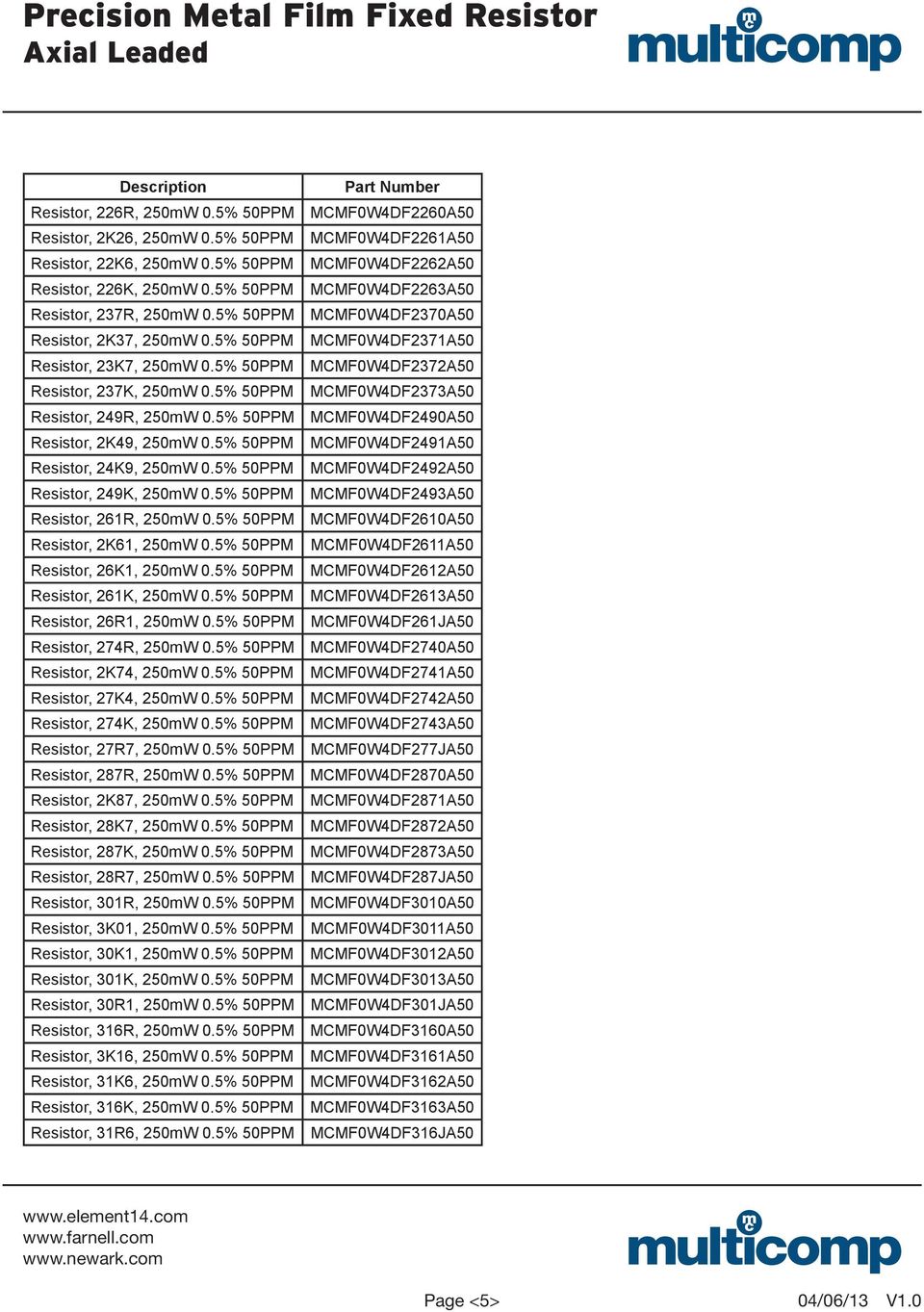 5% 50PPM Resistor, 261R, 250mW 0.5% 50PPM Resistor, 2K61, 250mW 0.5% 50PPM Resistor, 26K1, 250mW 0.5% 50PPM Resistor, 261K, 250mW 0.5% 50PPM Resistor, 26R1, 250mW 0.5% 50PPM Resistor, 274R, 250mW 0.