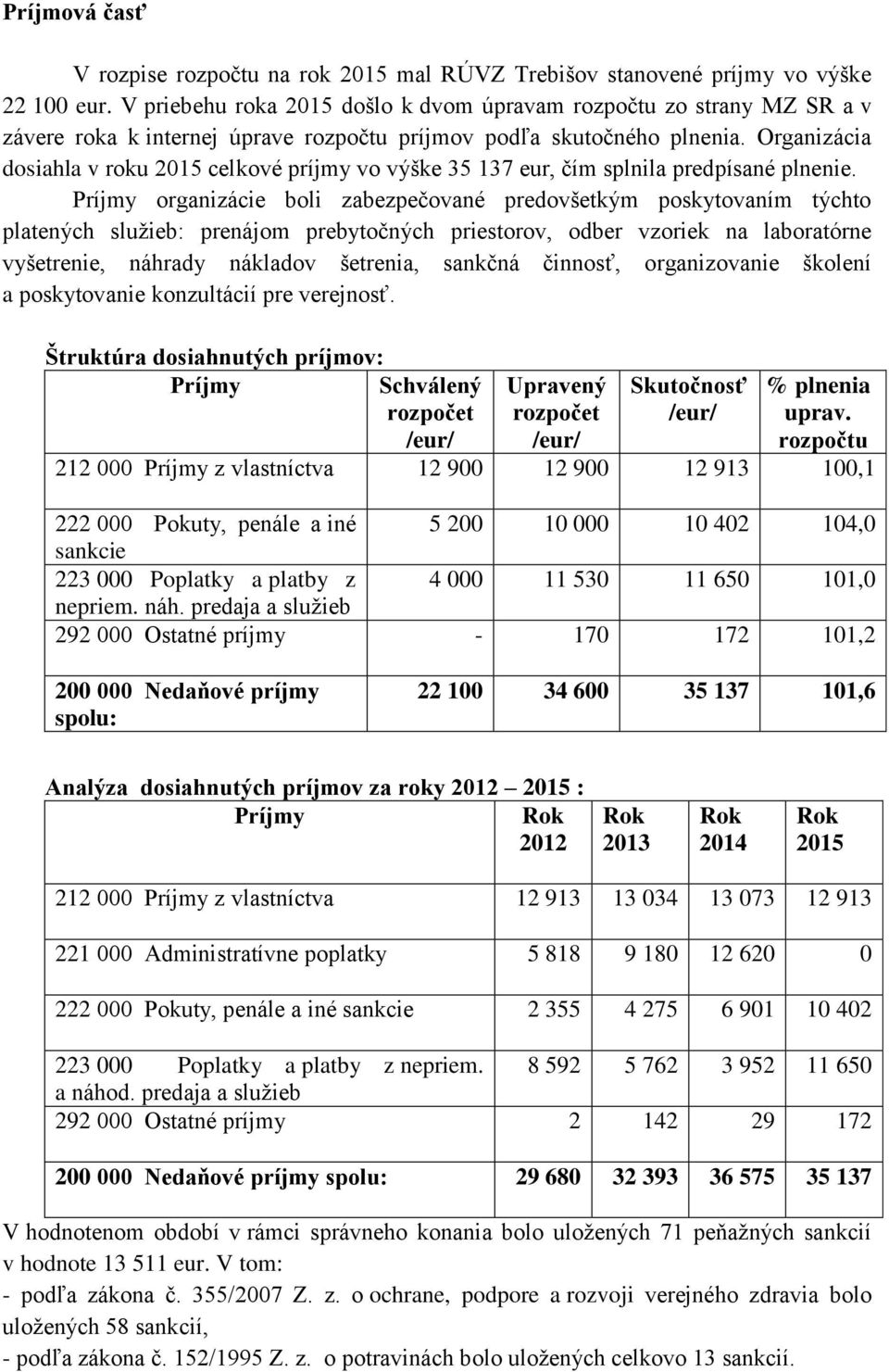 Organizácia dosiahla v roku 2015 celkové príjmy vo výške 35 137 eur, čím splnila predpísané plnenie.