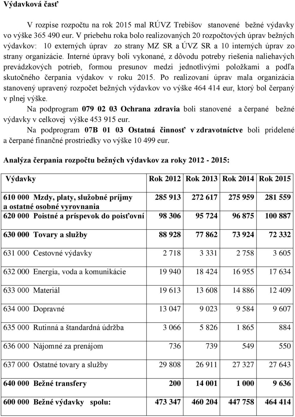 Interné úpravy boli vykonané, z dôvodu potreby riešenia naliehavých prevádzkových potrieb, formou presunov medzi jednotlivými položkami a podľa skutočného čerpania výdakov v roku 2015.