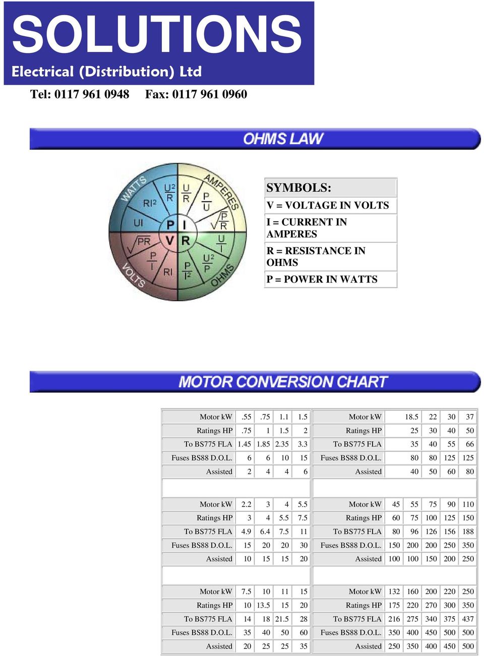 O.L. 15 0 0 30 ssisted 15 15 0 kw 5 55 75 90 1 Ratings HP 0 75 0 15 1 To BS775 FL 9 15 188 Fuses BS88 D.O.L. 1 00 00 3 ssisted 0 0 1 00 kw 7.5 11 15 Ratings HP 13.
