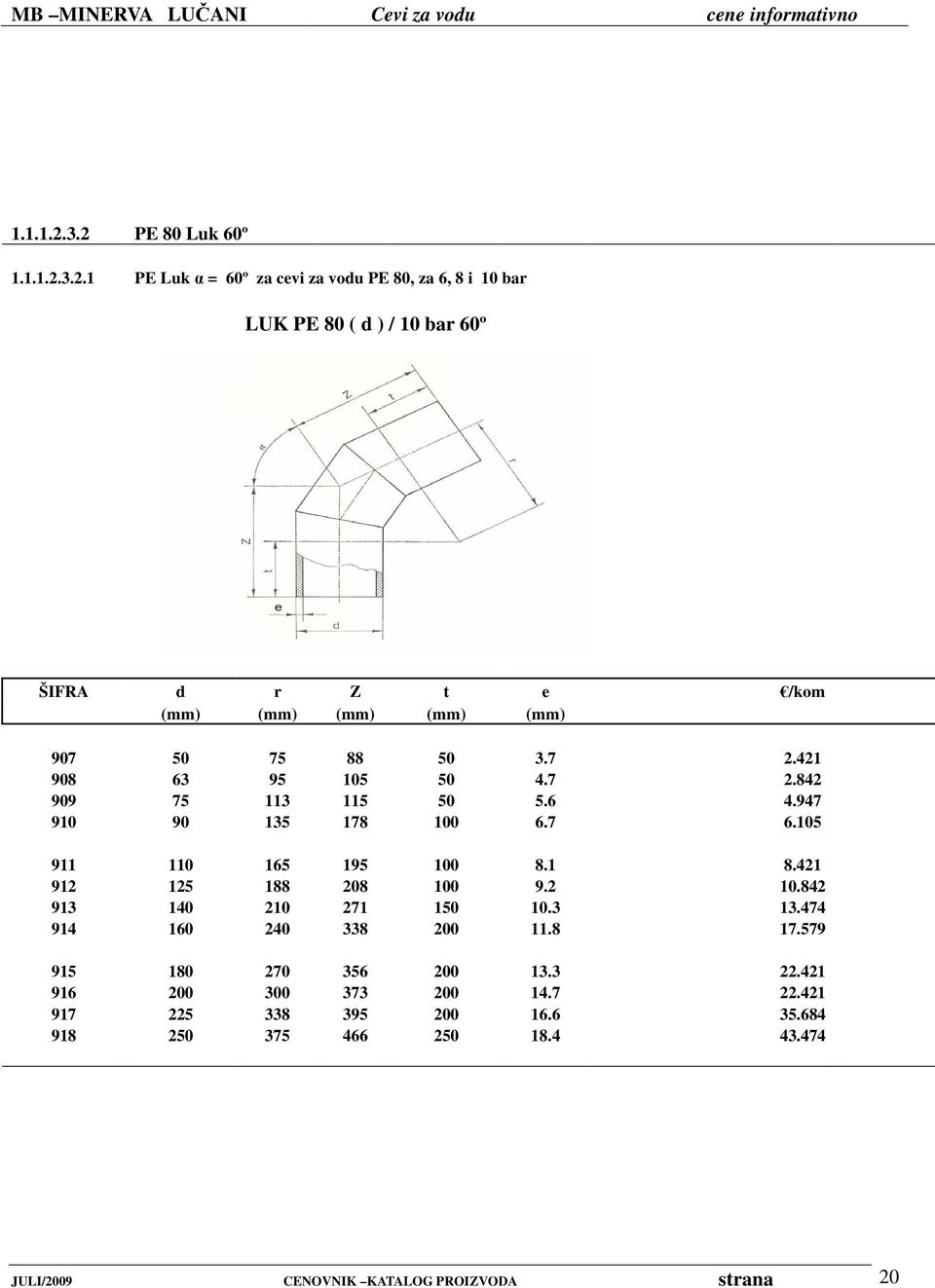 (mm) (mm) 907 50 75 88 50 3.7 2.421 908 63 95 105 50 4.7 2.842 909 75 113 115 50 5.6 4.947 910 90 135 178 100 6.7 6.105 911 110 165 195 100 8.