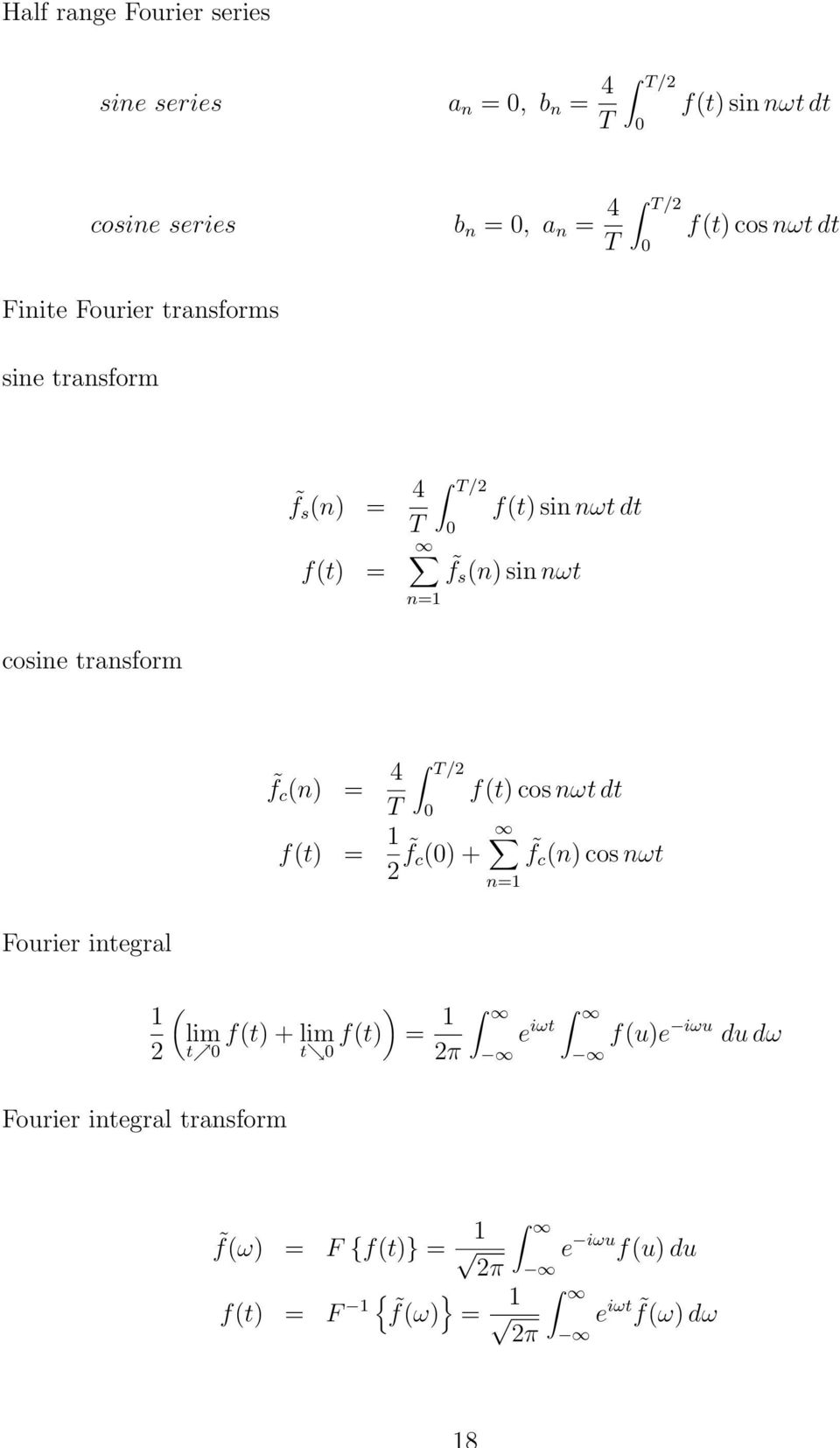 transform f c (n) = 4 T/ f(t) cos nωt dt T 0 f(t) = f c (0) + f c (n) cos nωt n= Fourier integral Fourier integral