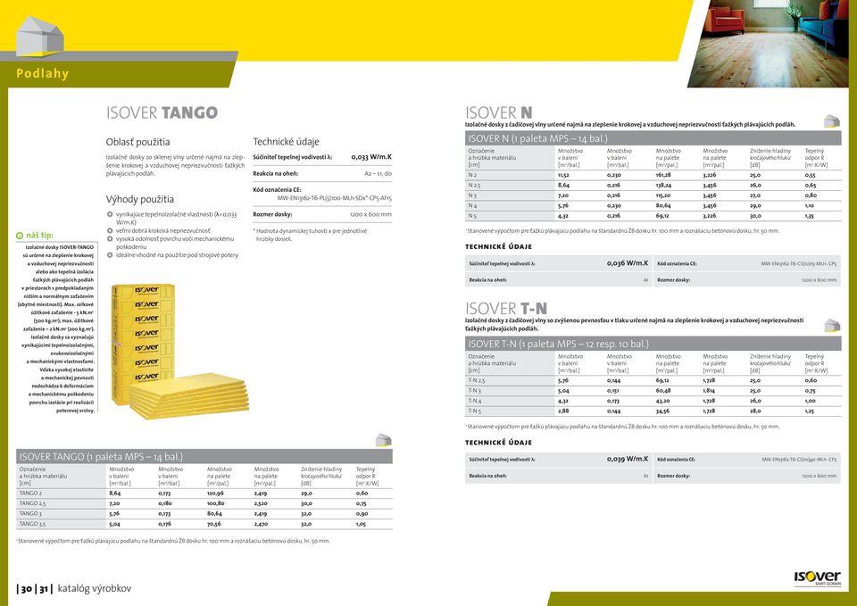 ) a hrúbka materiálu [cm] [m 2 /bal.] [m 3 /bal.] [m 2 /pal.] [m 3 /pal.] Zníženie hladiny kročajového hluku 1 [db] N 2 11,52 0,230 161,28 3,226 25,0 0,55 Tepelný odpor R [m 2.