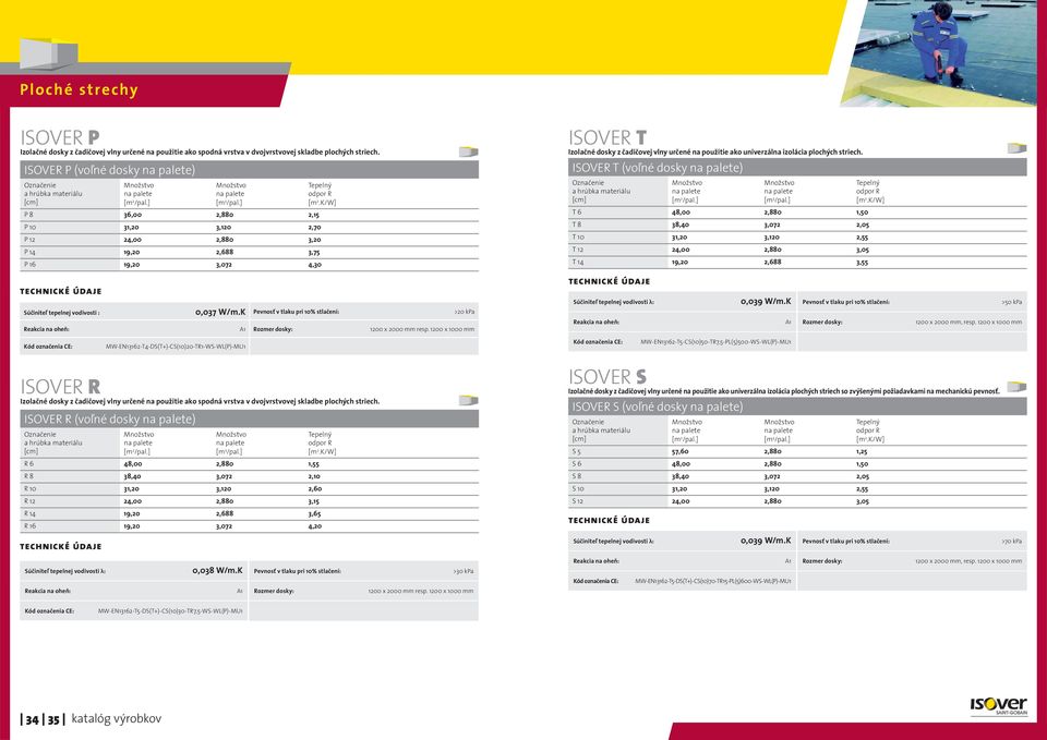 K >20 kpa 1200 x 2000 mm resp. 1200 x 1000 mm ISOVER T Izolačné dosky z čadičovej vlny určené na použitie ako univerzálna izolácia plochých striech.