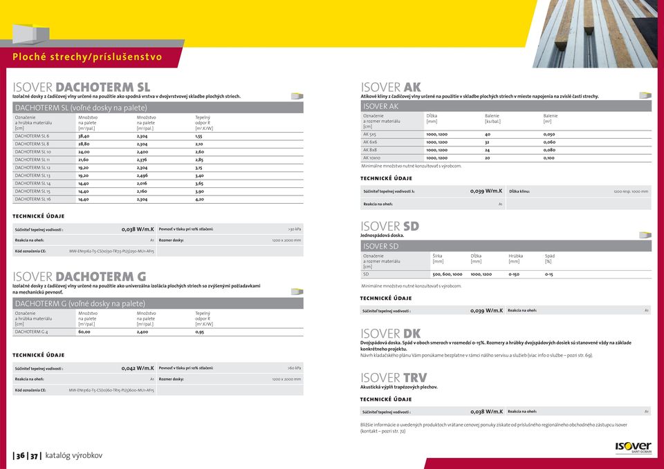 K/W] DACHOTERM SL 6 38,40 2,304 1,55 DACHOTERM SL 8 28,80 2,304 2,10 DACHOTERM SL 10 24,00 2,400 2,60 DACHOTERM SL 11 21,60 2,376 2,85 DACHOTERM SL 12 19,20 2,304 3,15 DACHOTERM SL 13 19,20 2,496