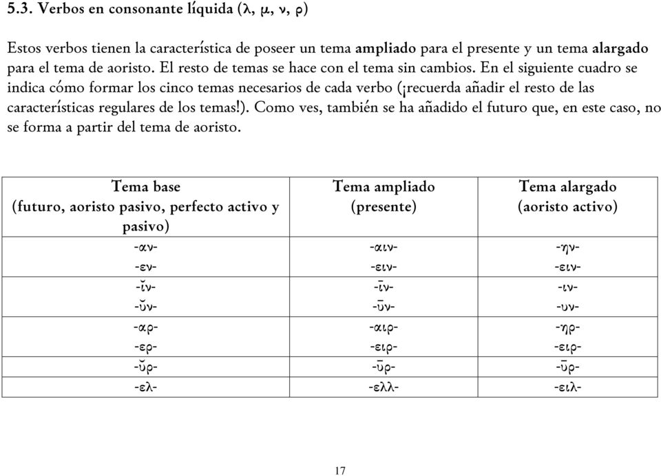 En el siguiente cuadro se indica cómo formar los cinco temas necesarios de cada verbo ( recuerda añadir el resto de las características regulares de los temas!).