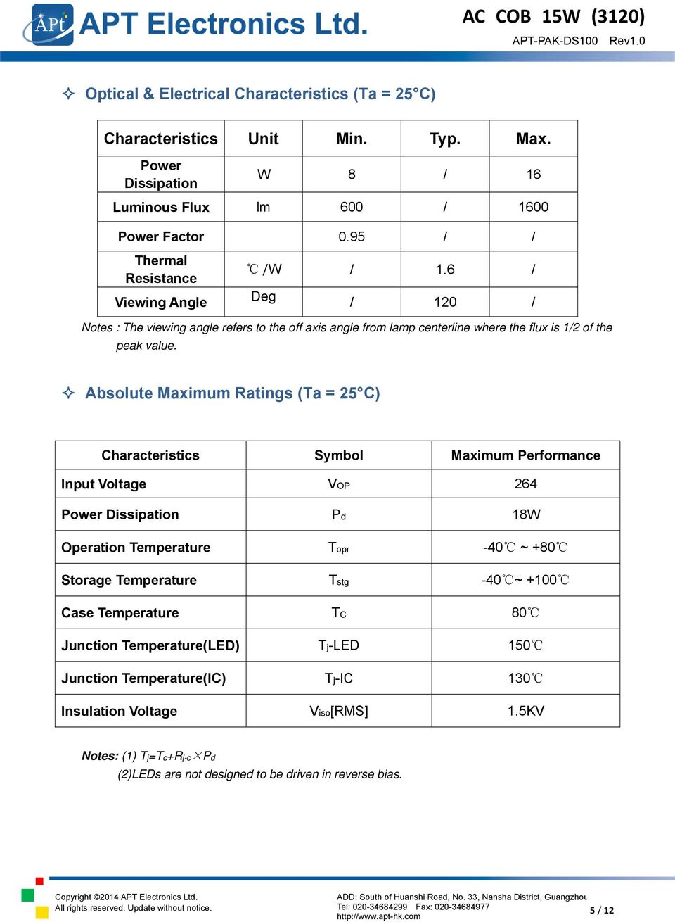Absolute Maximum Ratings (Ta = 25 C) Characteristics Symbol Maximum Performance Input Voltage VOP 264 Power Dissipation Pd 8W Operation Temperature Topr -40 ~ +80 Storage Temperature