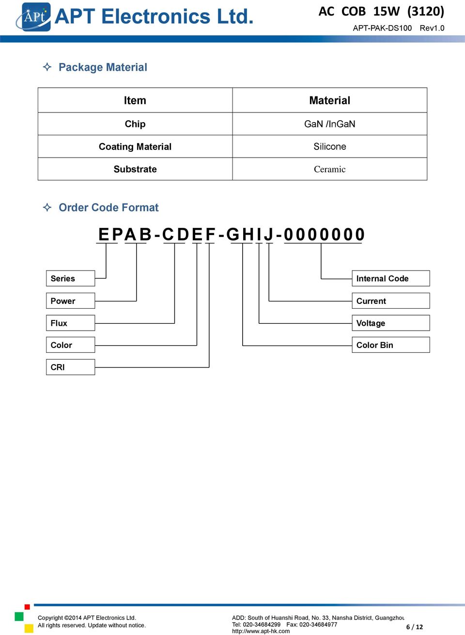 Order Code Format EPAB-CDEF-GHIJ-0000000 Series