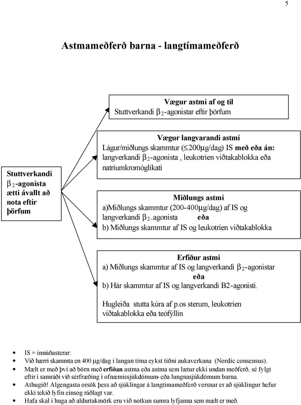 langverkandi β 2 agonista eða b) Miðlungs skammtur af IS og leukotríen viðtakablokka Erfiður astmi a) Miðlungs skammtur af IS og langverkandi β 2 -agonistar eða b) Hár skammtur af IS og langverkandi