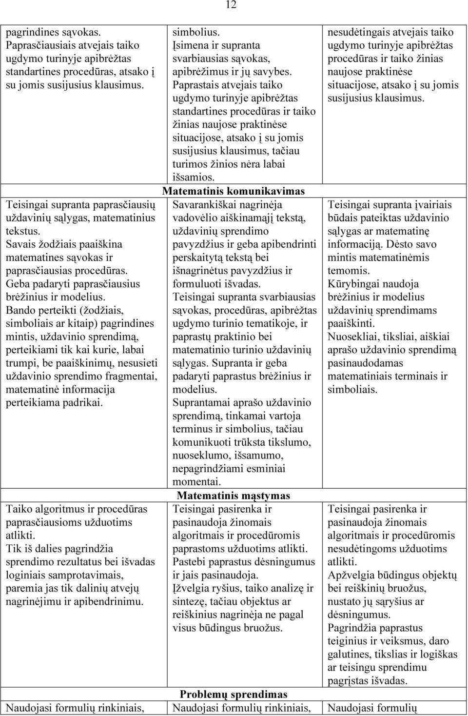 Bndo perteikti (žodžiis, simboliis r kitip) pgrindines mintis, uždvinio sprendimą, perteikimi tik ki kurie, lbi trumpi, be piškinimų, nesusieti uždvinio sprendimo frgmenti, mtemtinė informcij