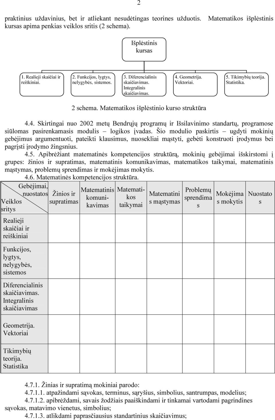 Geometrij. Vektorii. 5. Tikimybių teorij. Sttistik. 2 schem. Mtemtikos išplėstinio kurso struktūr 4.