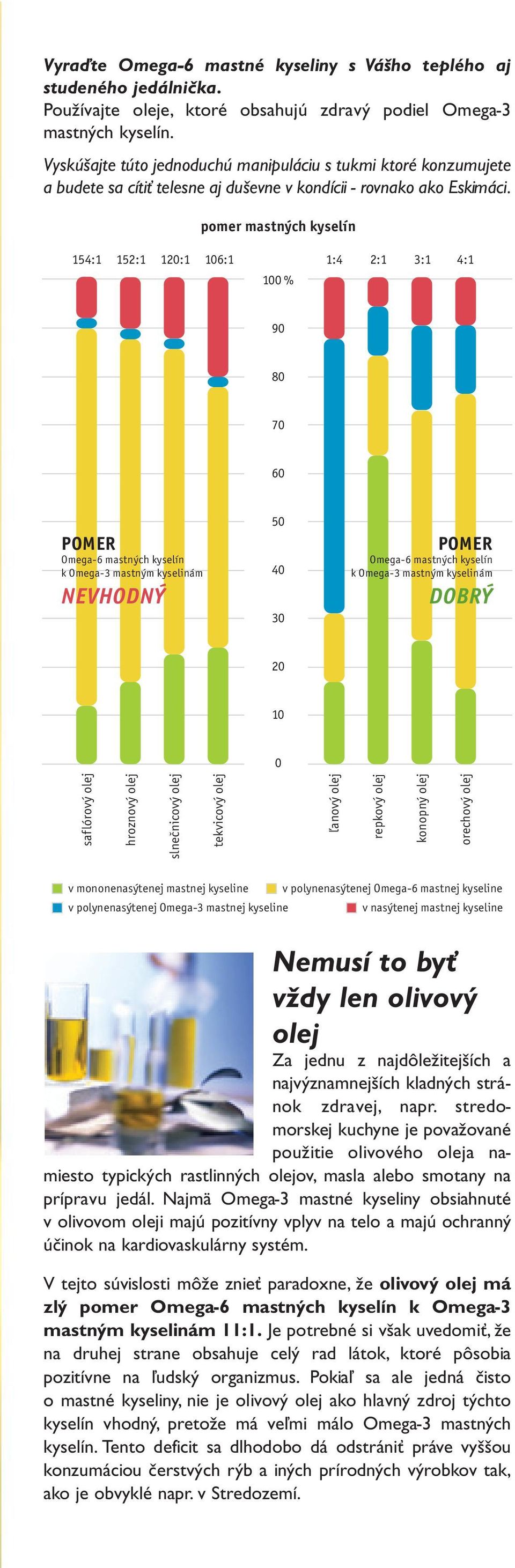 pomer mastných kyselín 154:1 152:1 120:1 106:1 1:4 2:1 3:1 4:1 100 % 90 80 70 60 POMER Omega-6 mastných kyselín k Omega-3 mastným kyselinám NEVHODNÝ 50 40 30 POMER Omega-6 mastných kyselín k Omega-3