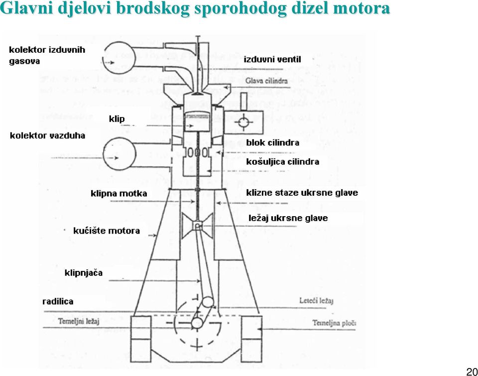 brodskog