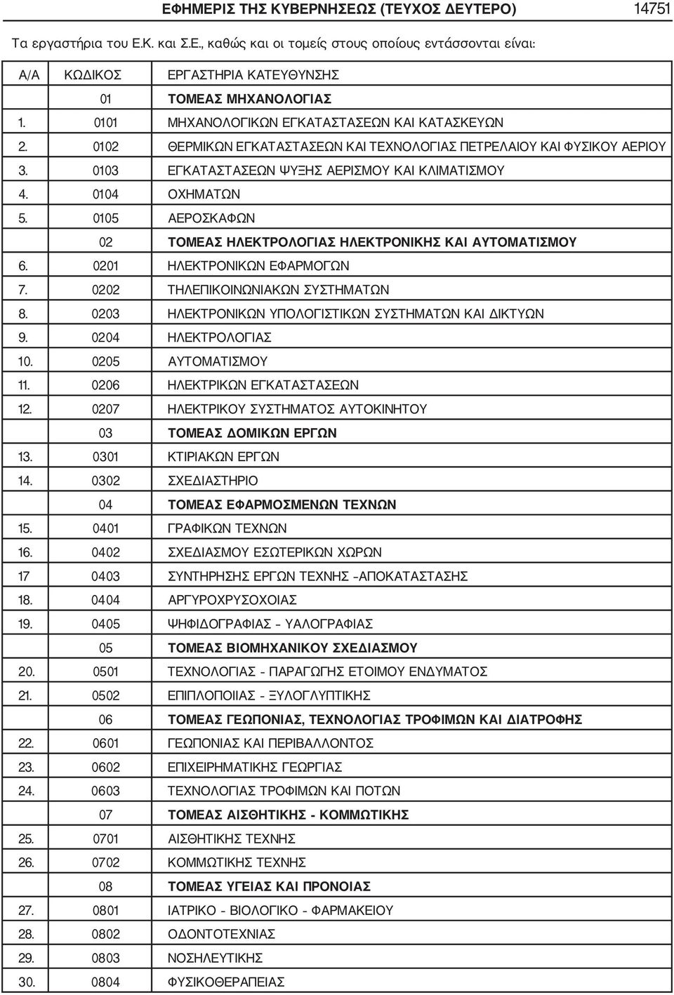 0105 ΑΕΡΟΣΚΑΦΩΝ 02 ΤΟΜΕΑΣ ΗΛΕΚΤΡΟΛΟΓΙΑΣ ΗΛΕΚΤΡΟΝΙΚΗΣ ΚΑΙ ΑΥΤΟΜΑΤΙΣΜΟΥ 6. 0201 ΗΛΕΚΤΡΟΝΙΚΩΝ ΕΦΑΡΜΟΓΩΝ 7. 0202 ΤΗΛΕΠΙΚΟΙΝΩΝΙΑΚΩΝ ΣΥΣΤΗΜΑΤΩΝ 8. 0203 ΗΛΕΚΤΡΟΝΙΚΩΝ ΥΠΟΛΟΓΙΣΤΙΚΩΝ ΣΥΣΤΗΜΑΤΩΝ ΚΑΙ ΔΙΚΤΥΩΝ 9.